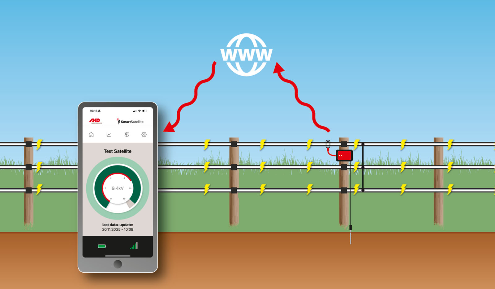 Weidezaunüberwachung SMART-Satellite 2.0
