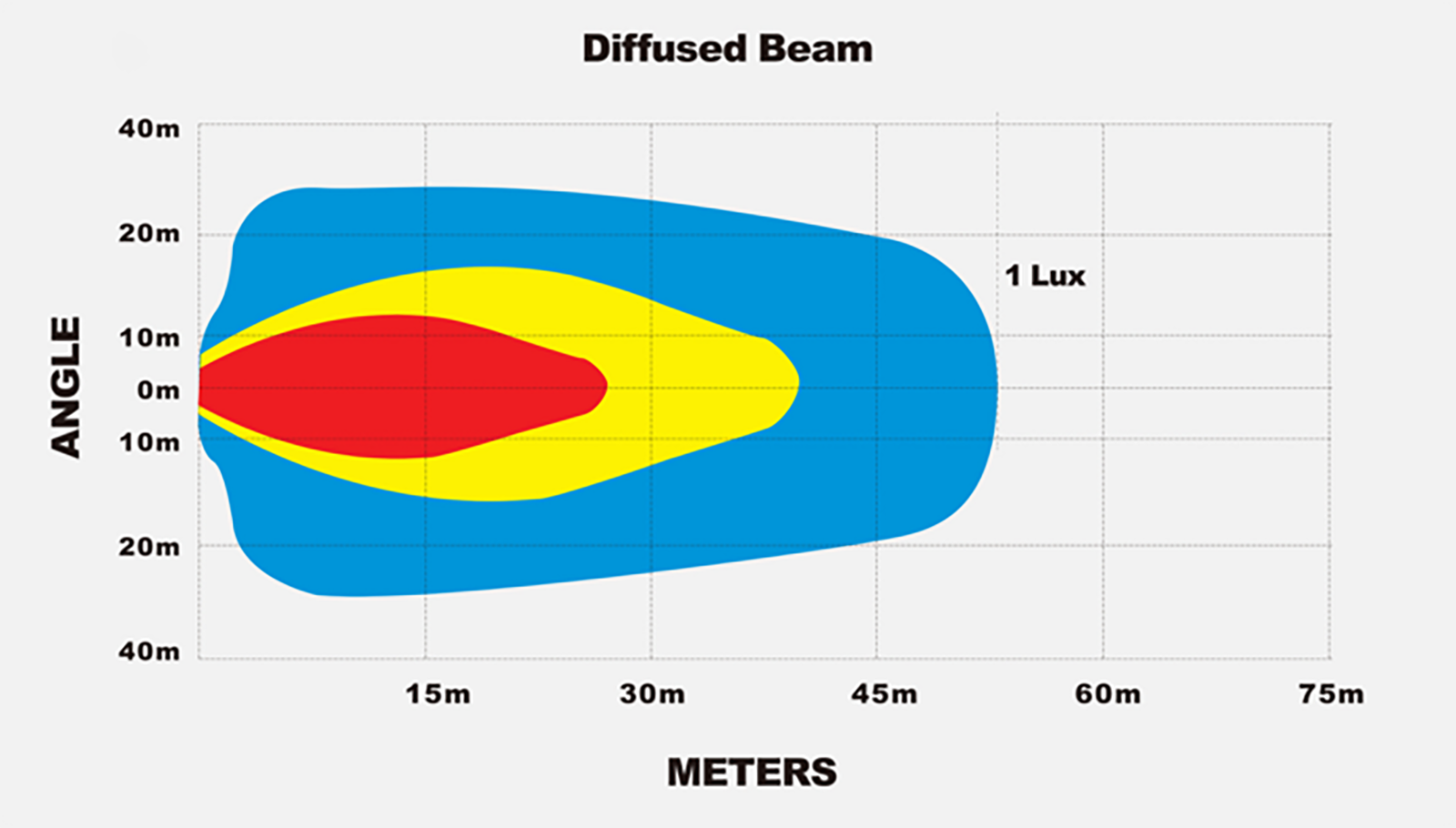 LED-Arbeitsscheinwerfer 2600Lumen 240°