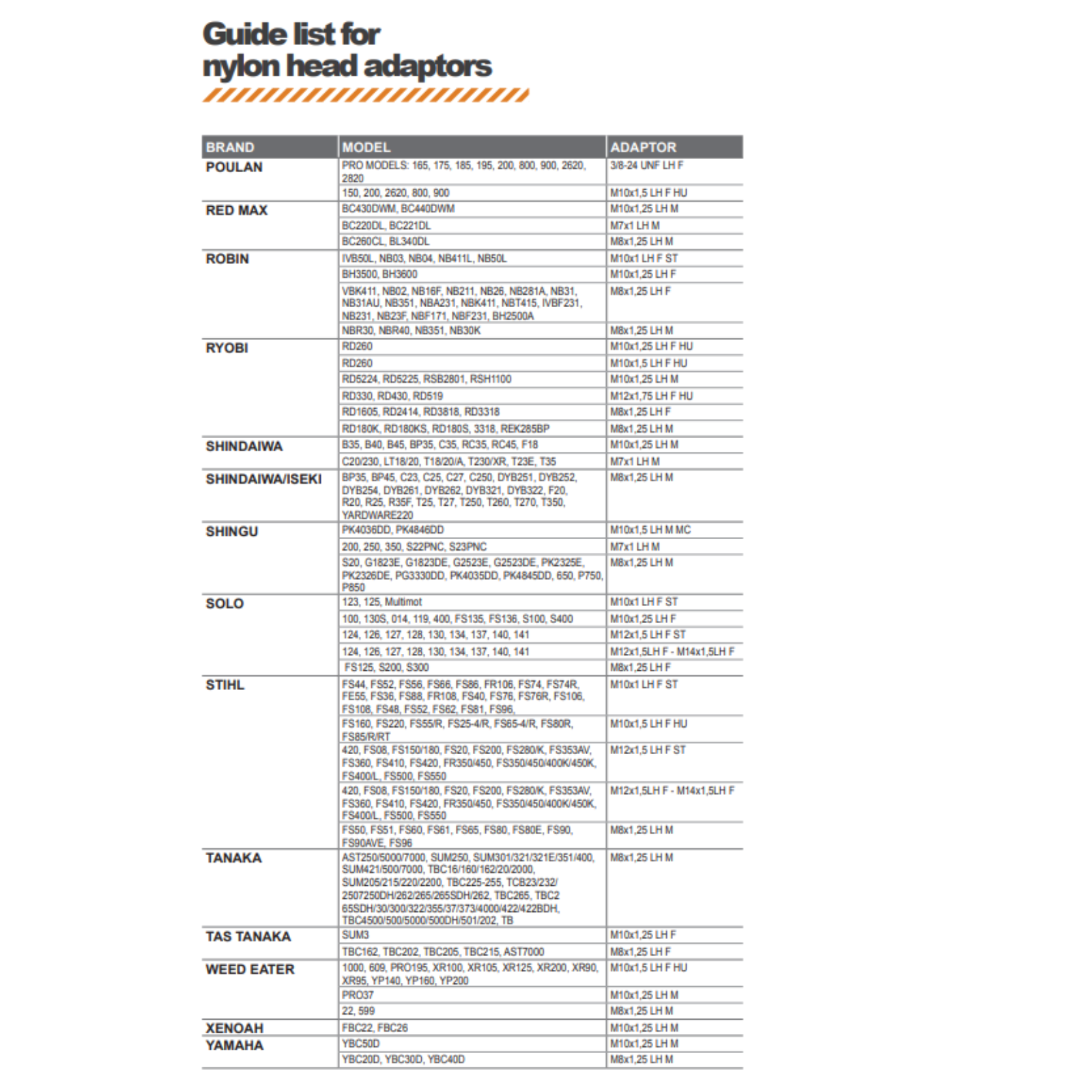 Adapter zu Easy Work Fadenkopf
