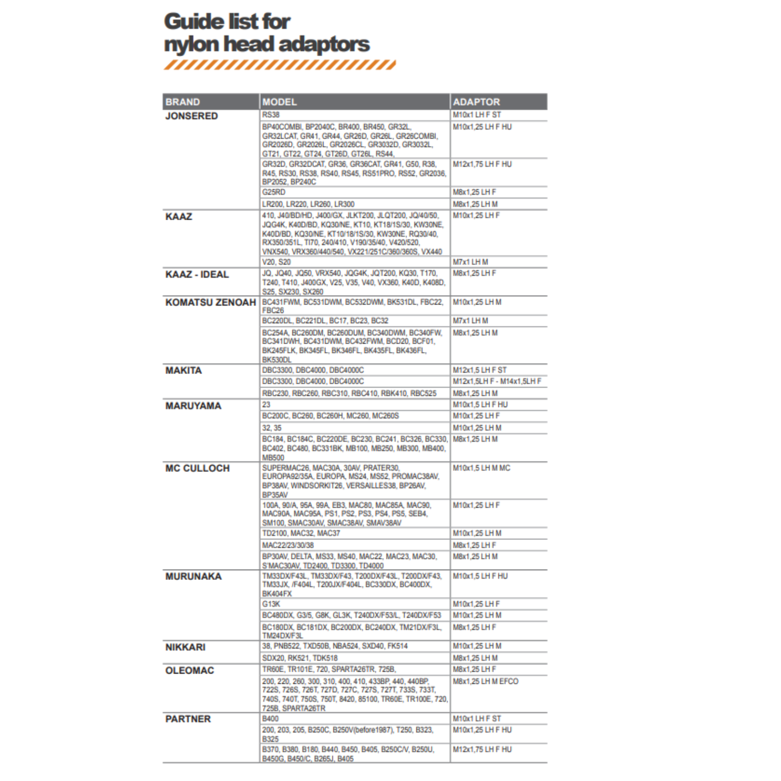 Adapter zu Easy Work Fadenkopf