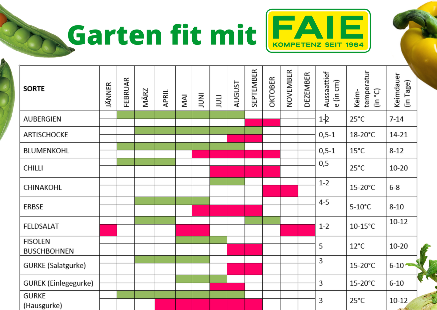 Aussaatkalender_1